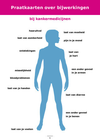Praatkaarten over bijwerkingen van kankermedicijnen